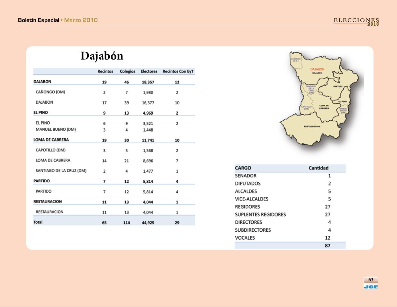 Vista previa del archivo PDF boletinespecialjcepadron2010.pdf