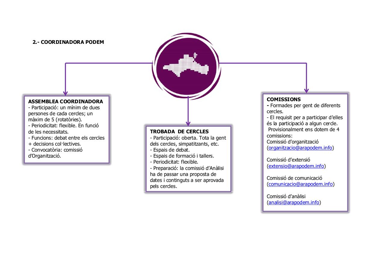 Vista previa del archivo PDF cercles-comarcals.pdf