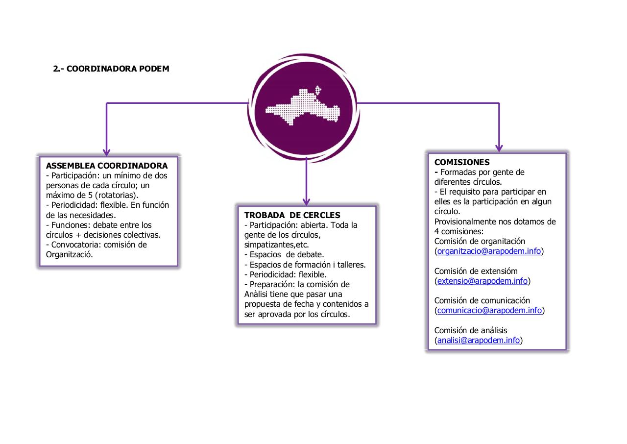 Vista previa del archivo PDF cercles-comarcals.pdf
