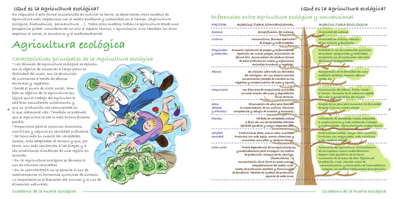 Vista previa del archivo PDF cuaderno-de-la-huerta-ecol-gica.pdf