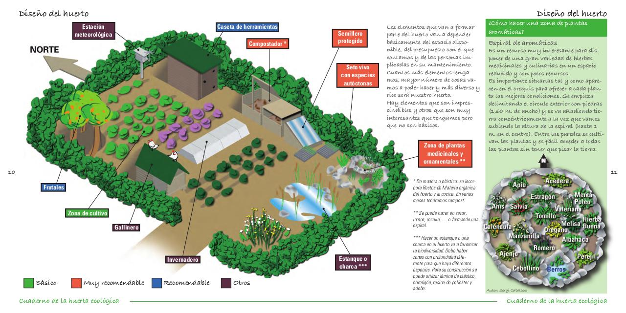 Vista previa del archivo PDF cuaderno-de-la-huerta-ecol-gica.pdf