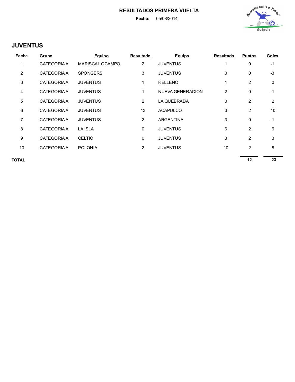 Vista previa del archivo PDF resultados1.pdf