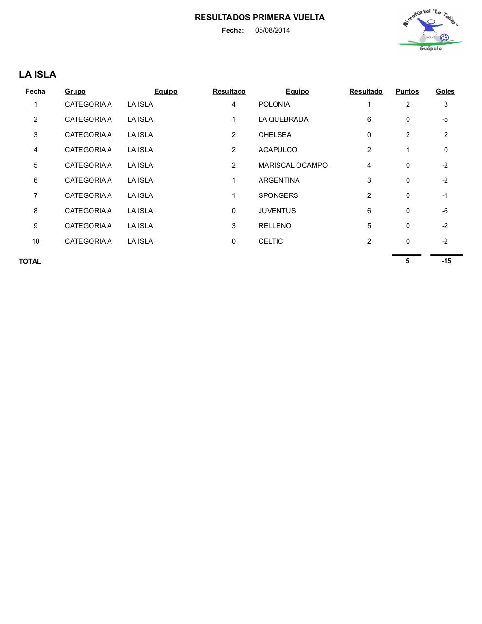 Vista previa del archivo PDF resultados1.pdf