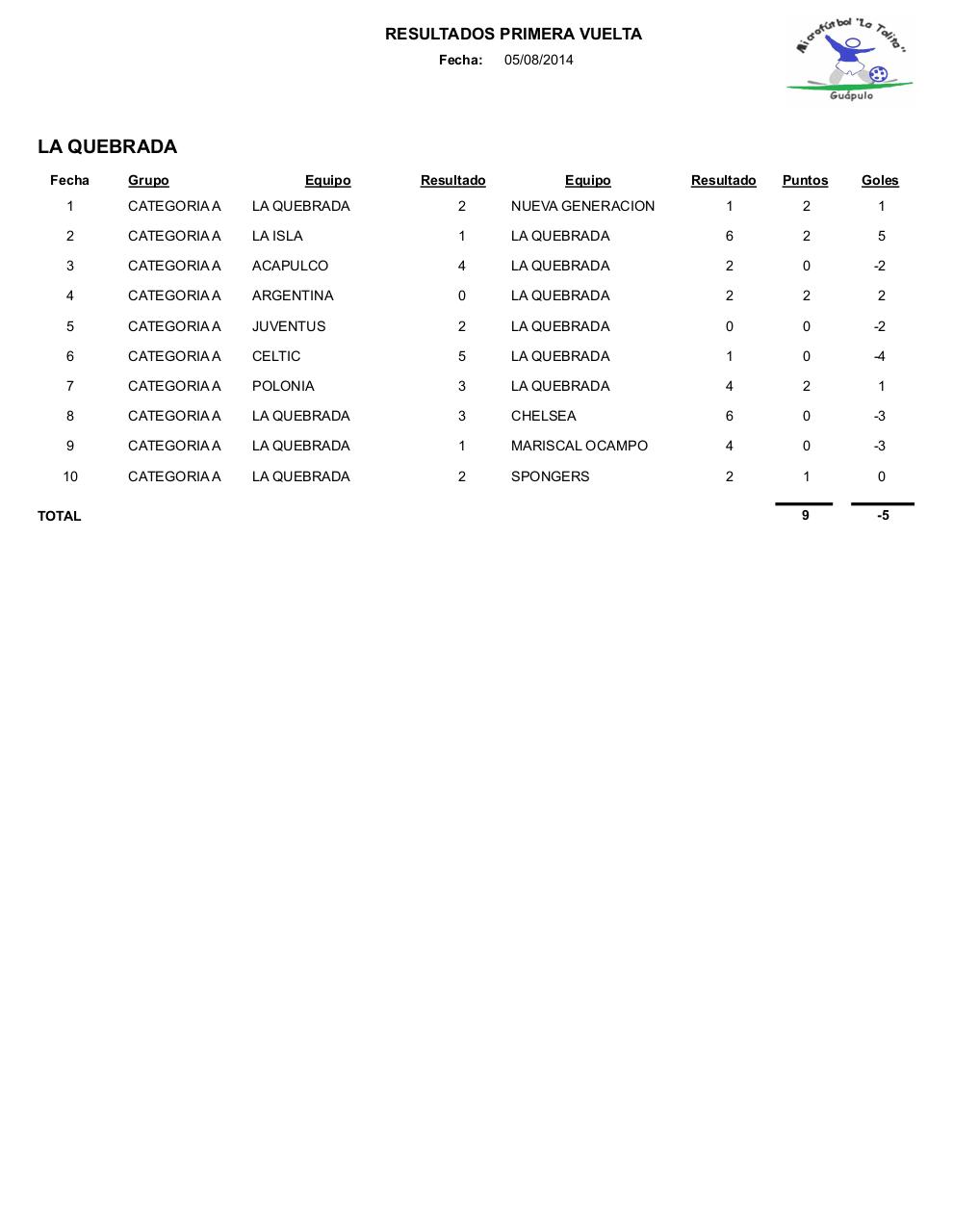 Vista previa del archivo PDF resultados1.pdf