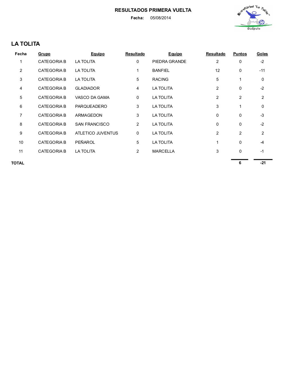 Vista previa del archivo PDF resultados1.pdf