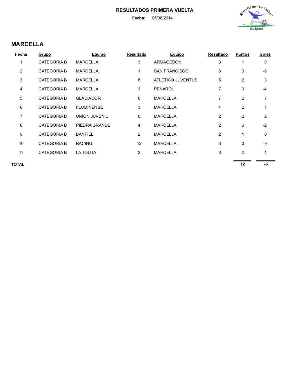 Vista previa del archivo PDF resultados1.pdf