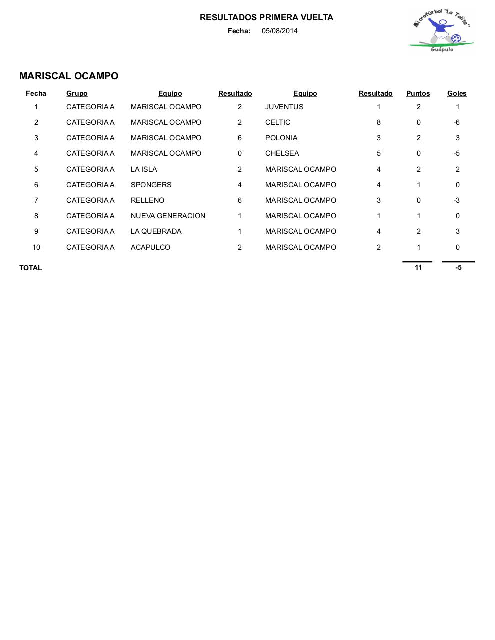 Vista previa del archivo PDF resultados1.pdf