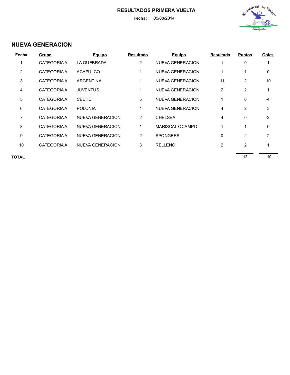 Vista previa del archivo PDF resultados1.pdf