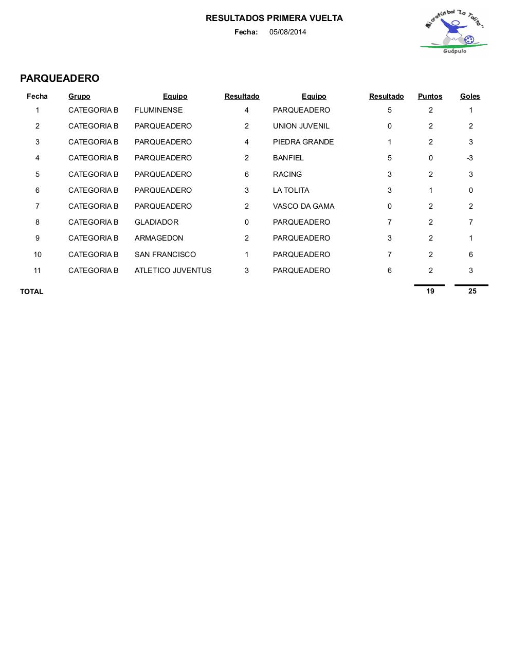 Vista previa del archivo PDF resultados1.pdf