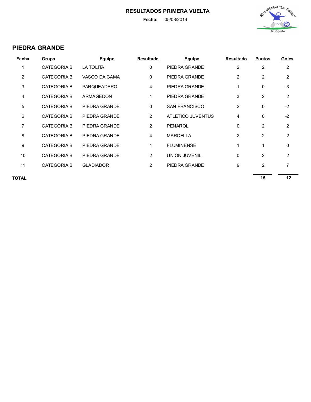 Vista previa del archivo PDF resultados1.pdf