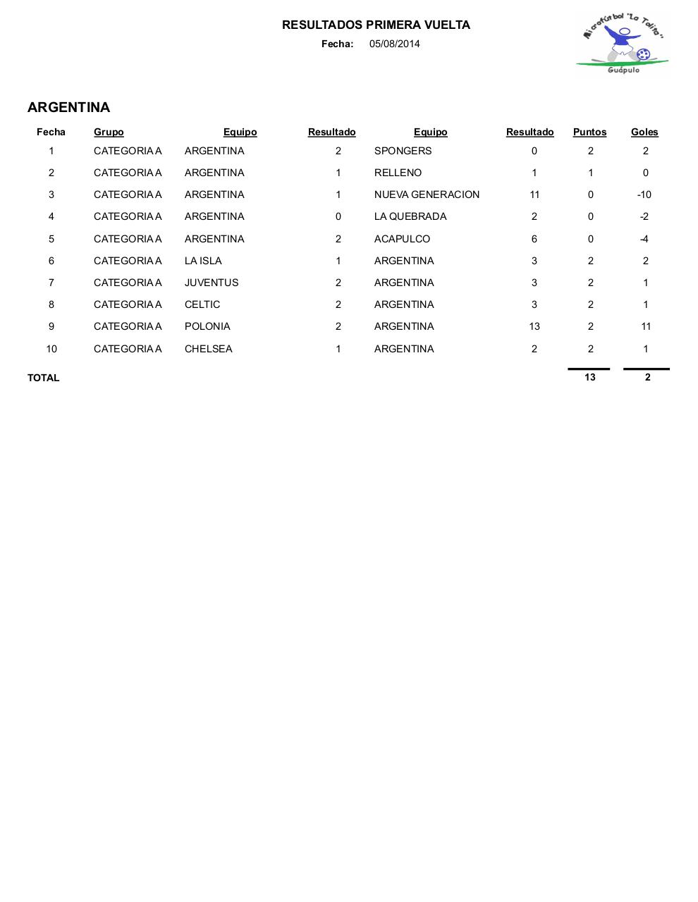 Vista previa del archivo PDF resultados1.pdf