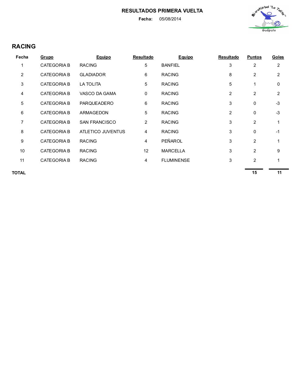 Vista previa del archivo PDF resultados1.pdf