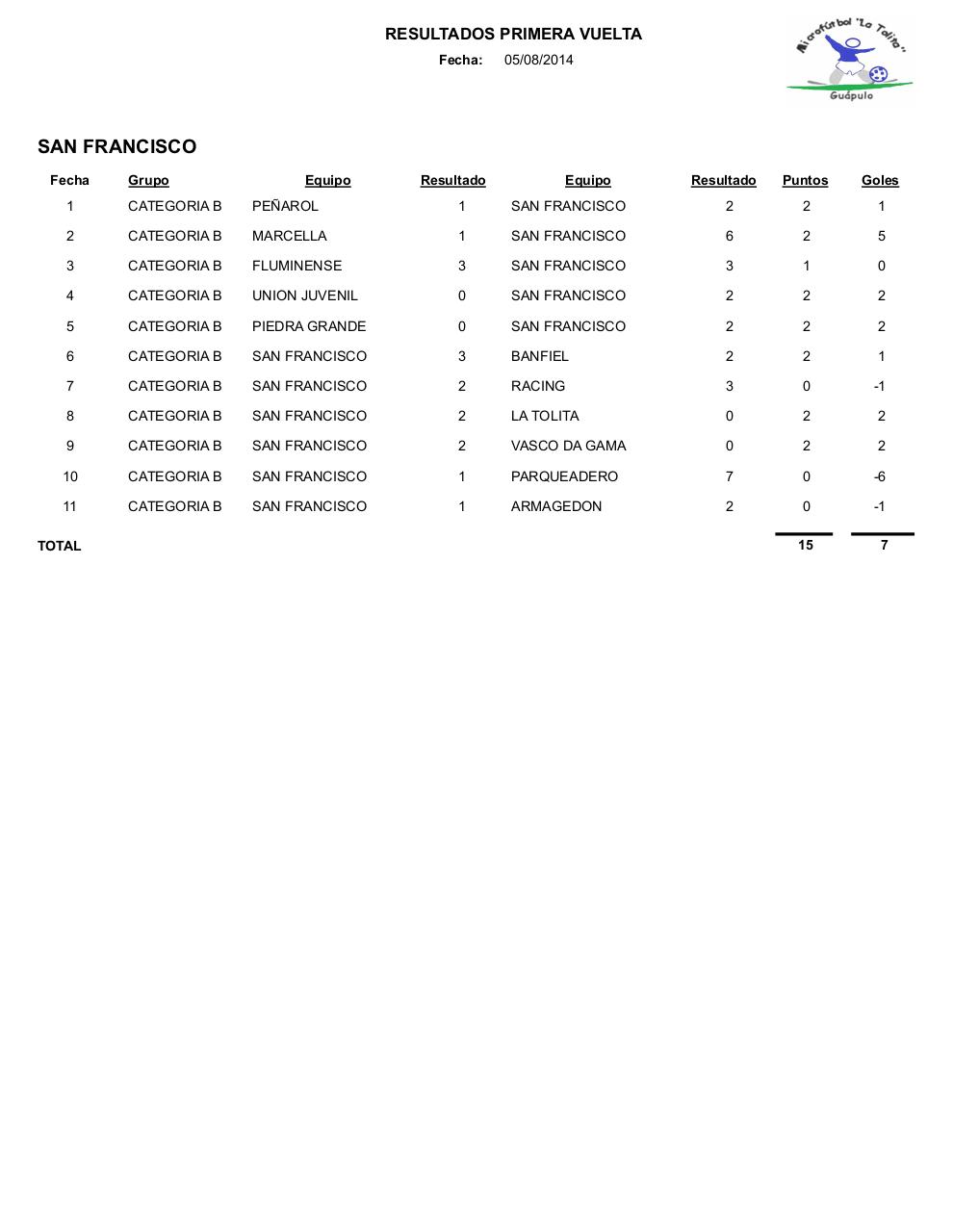 Vista previa del archivo PDF resultados1.pdf