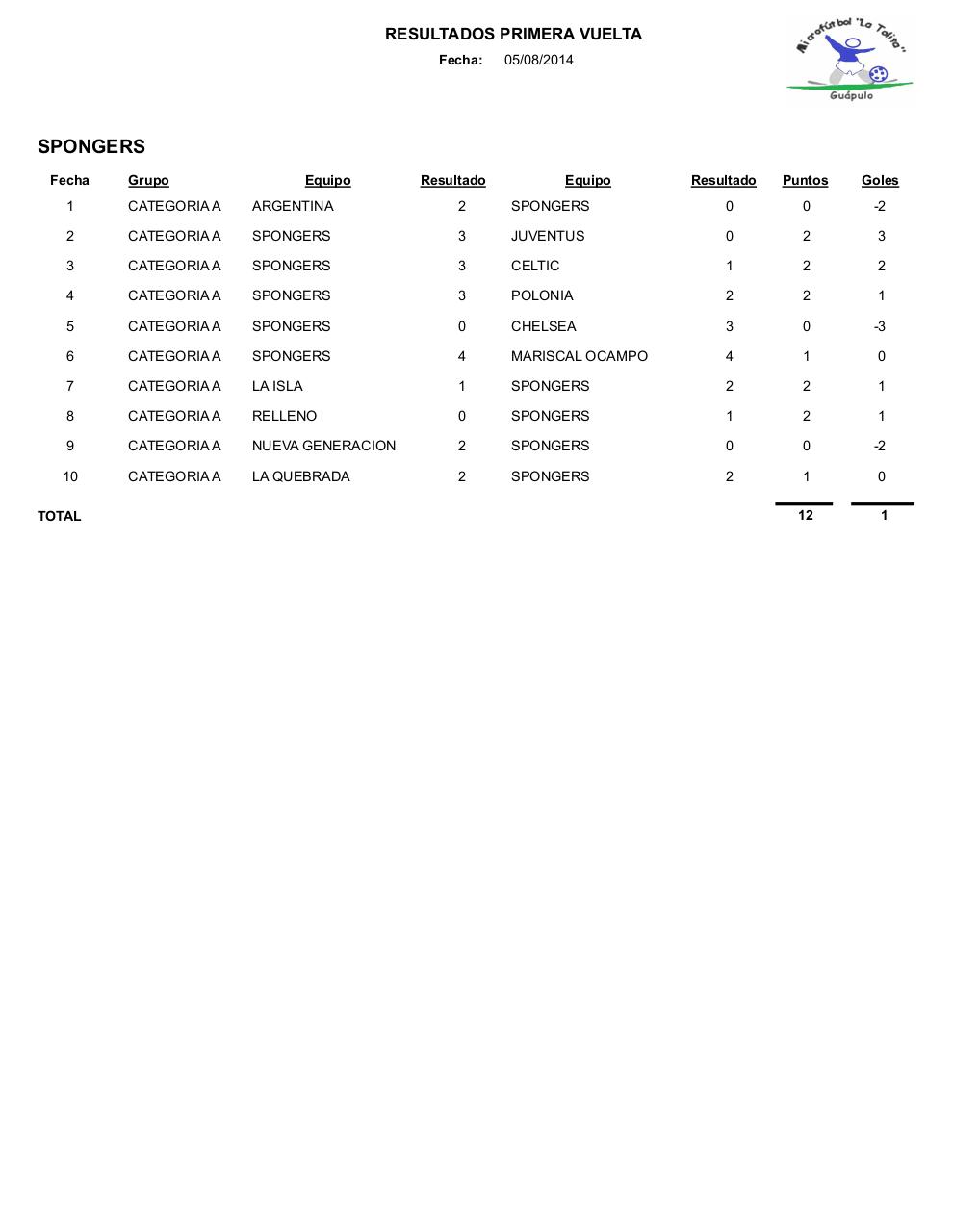 Vista previa del archivo PDF resultados1.pdf
