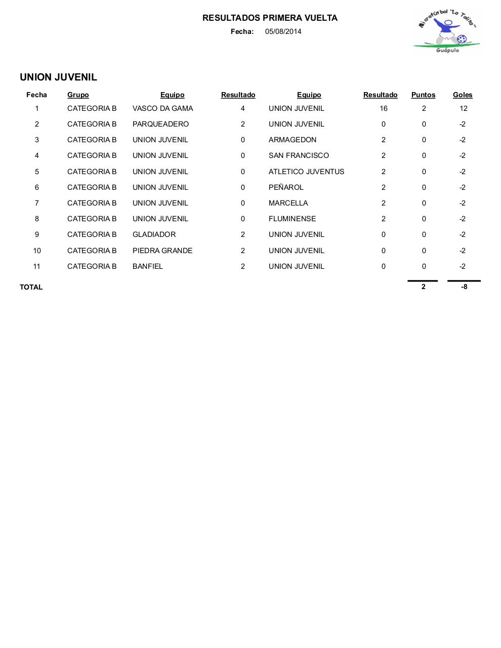 Vista previa del archivo PDF resultados1.pdf