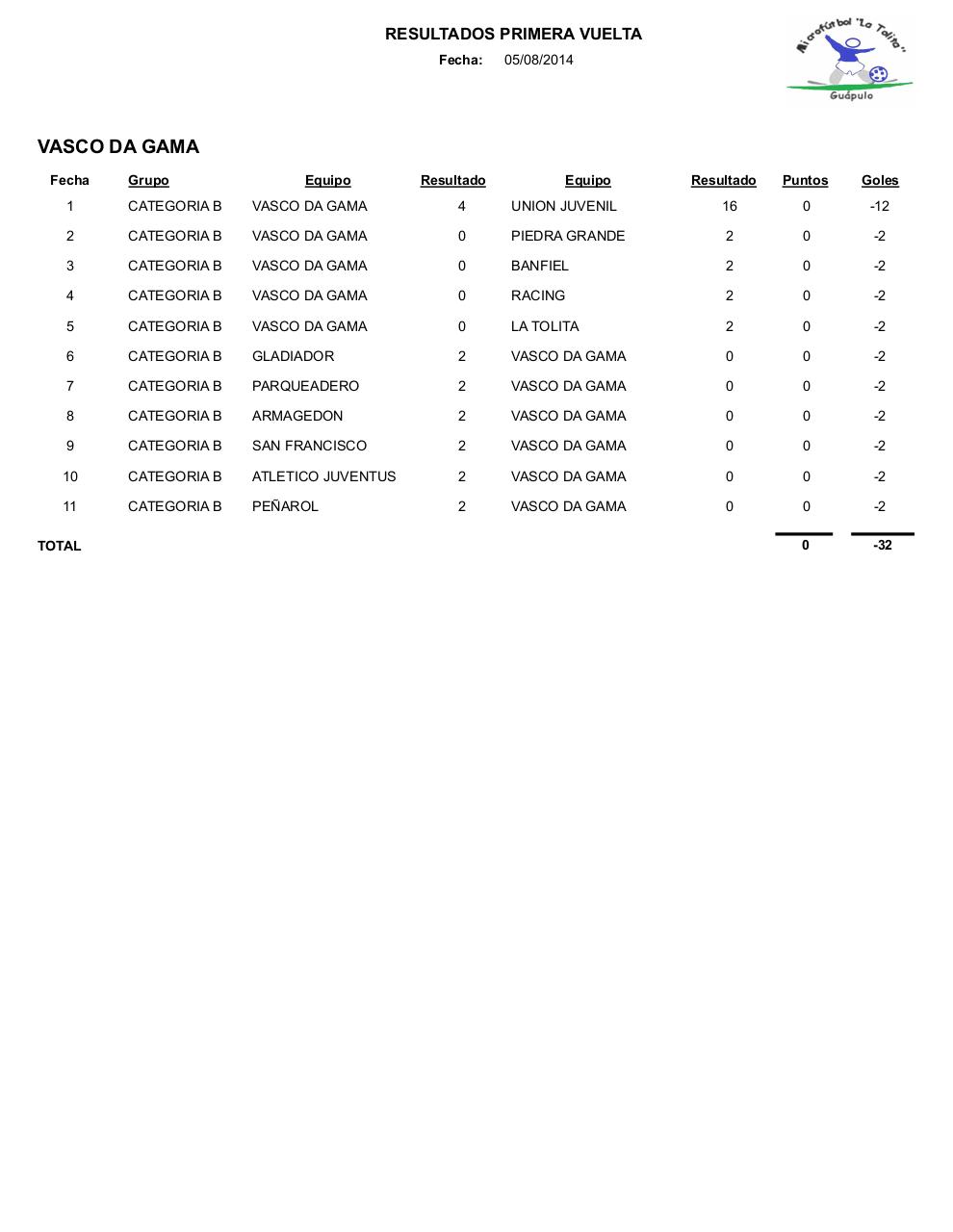Vista previa del archivo PDF resultados1.pdf