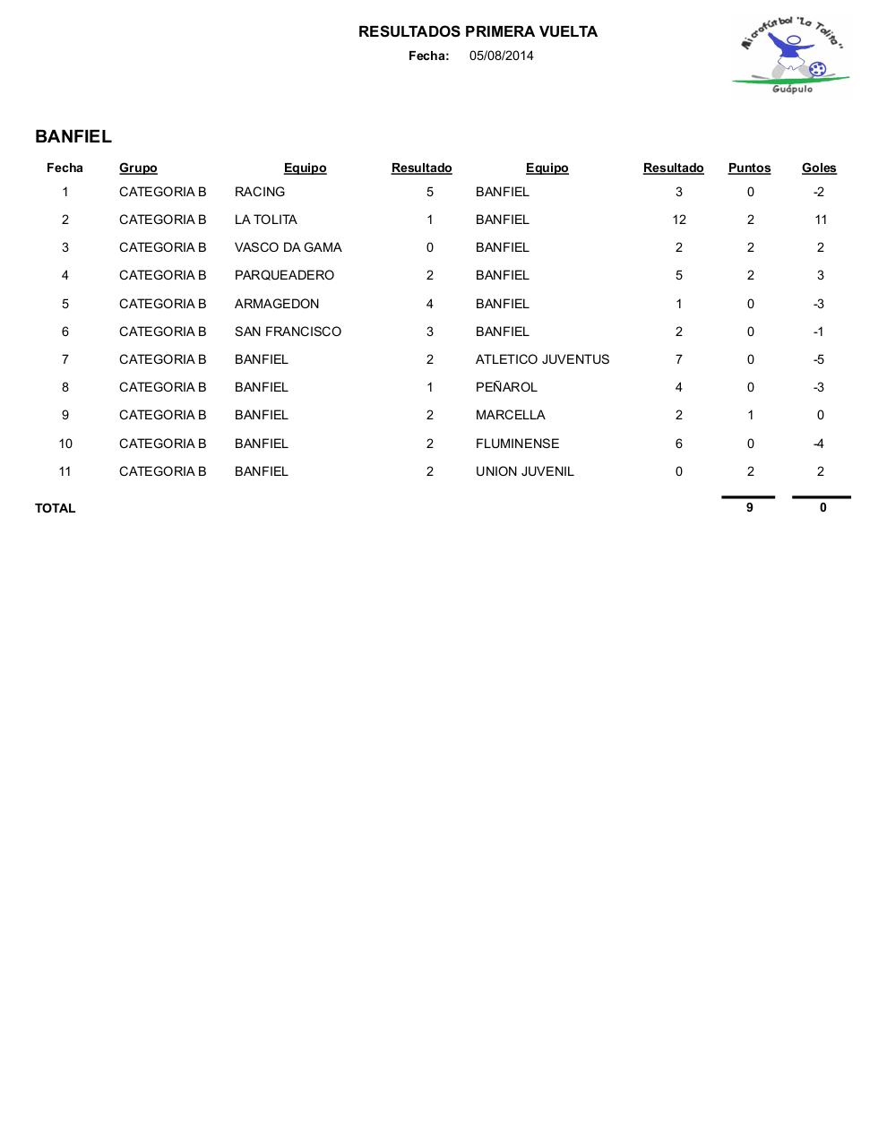 Vista previa del archivo PDF resultados1.pdf