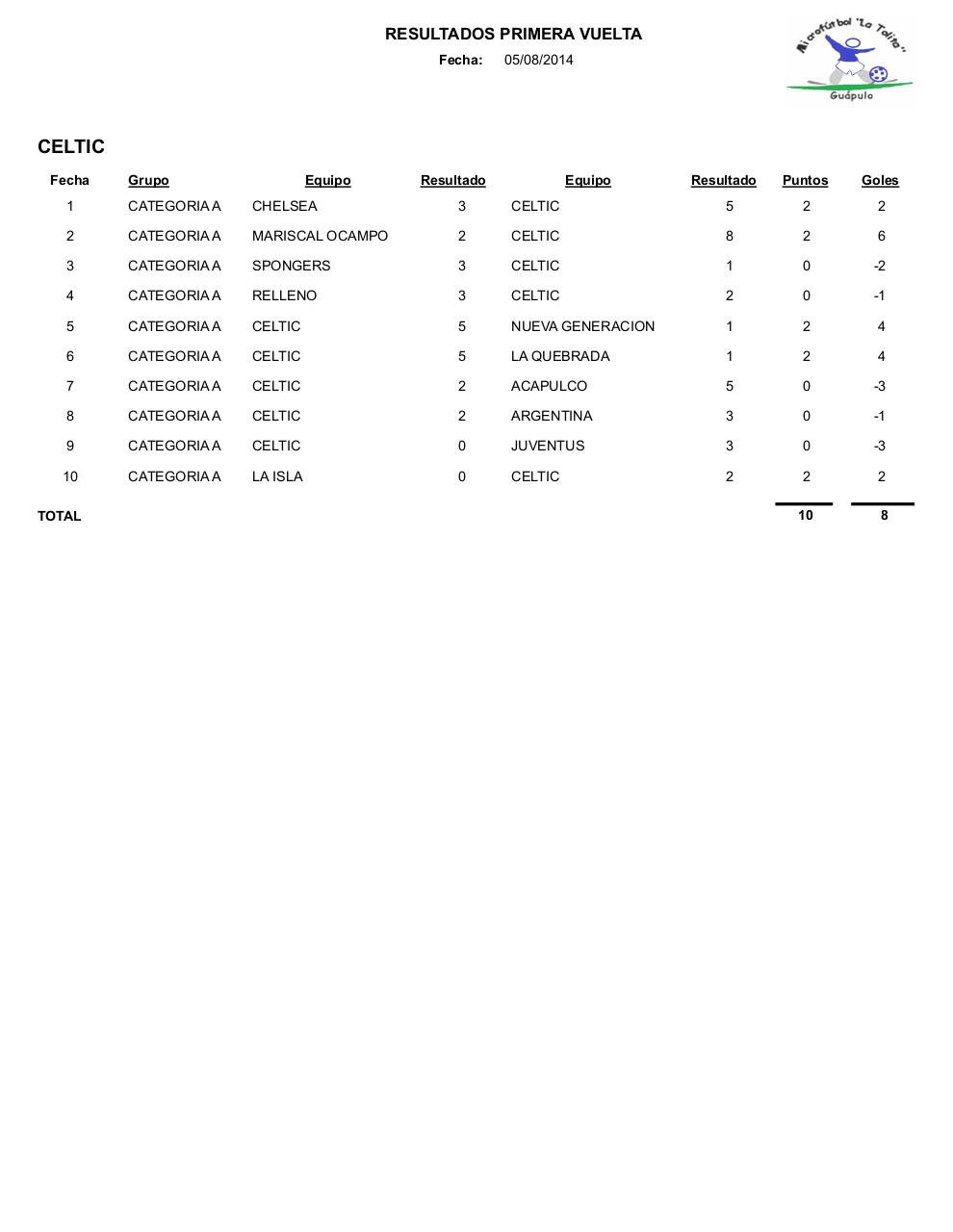 Vista previa del archivo PDF resultados1.pdf