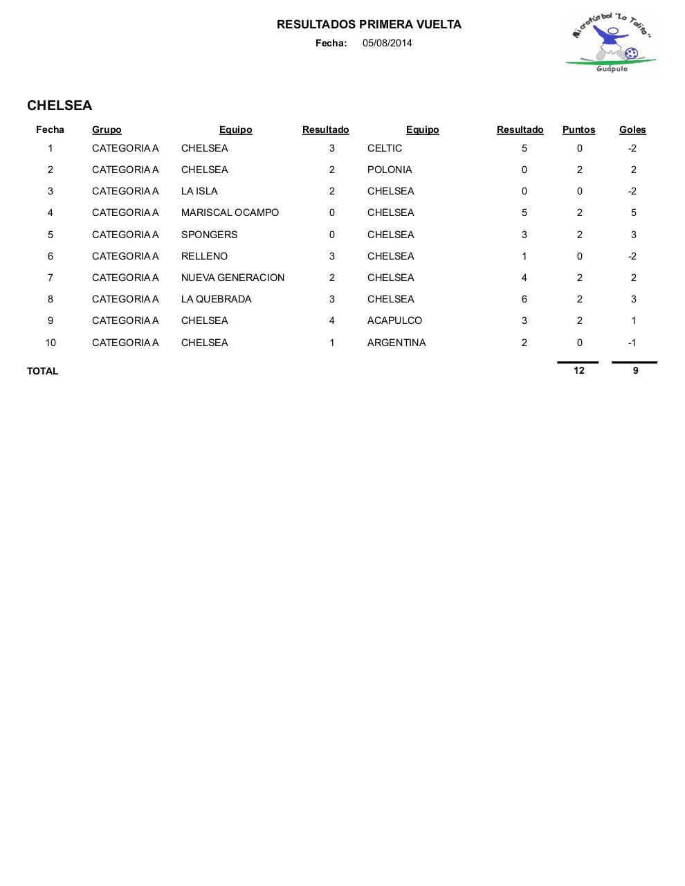 Vista previa del archivo PDF resultados1.pdf