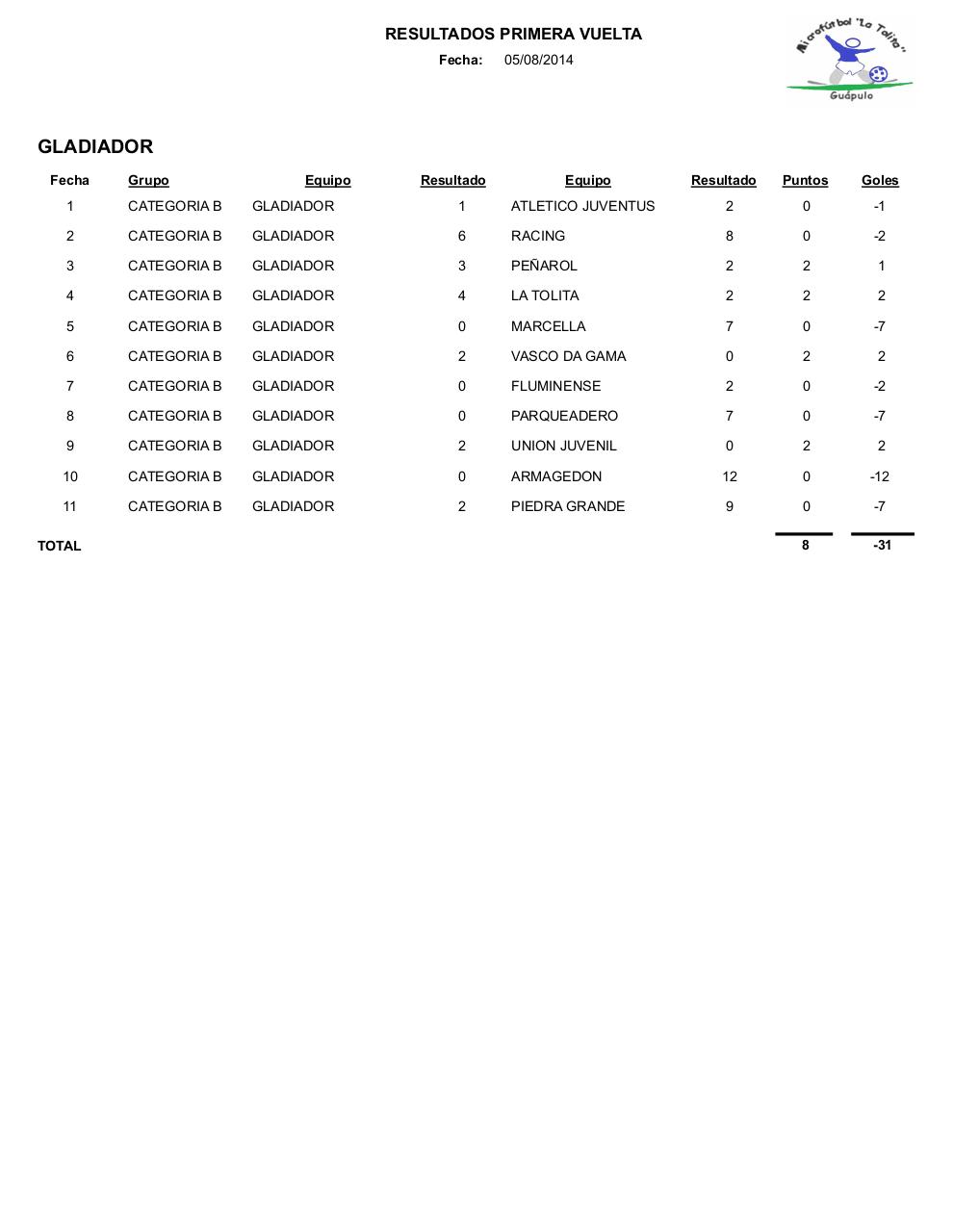 Vista previa del archivo PDF resultados1.pdf