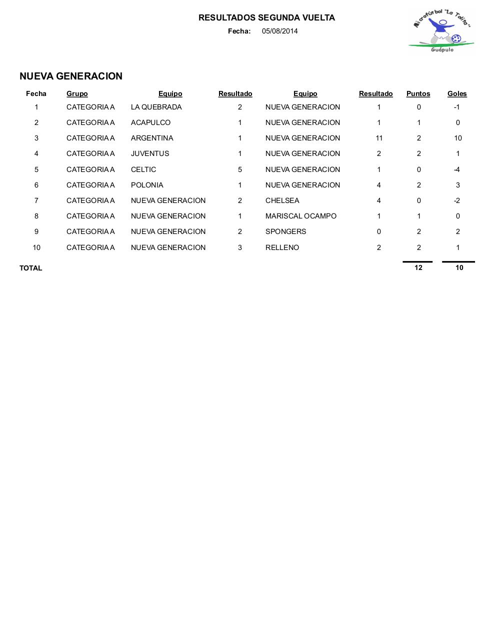 Vista previa del archivo PDF resultados2.pdf