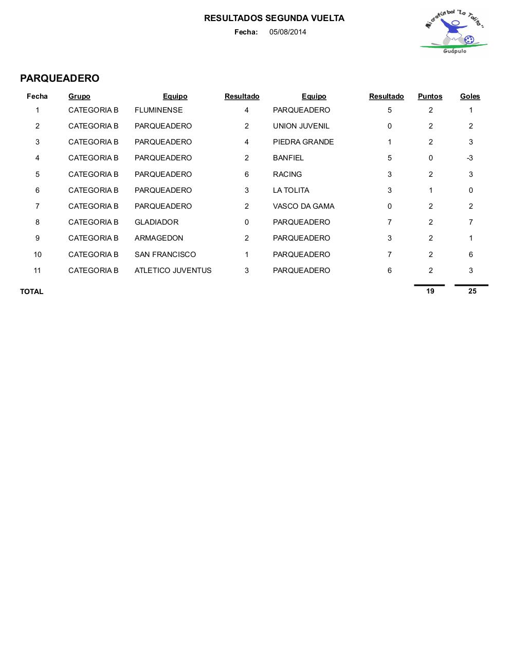 Vista previa del archivo PDF resultados2.pdf