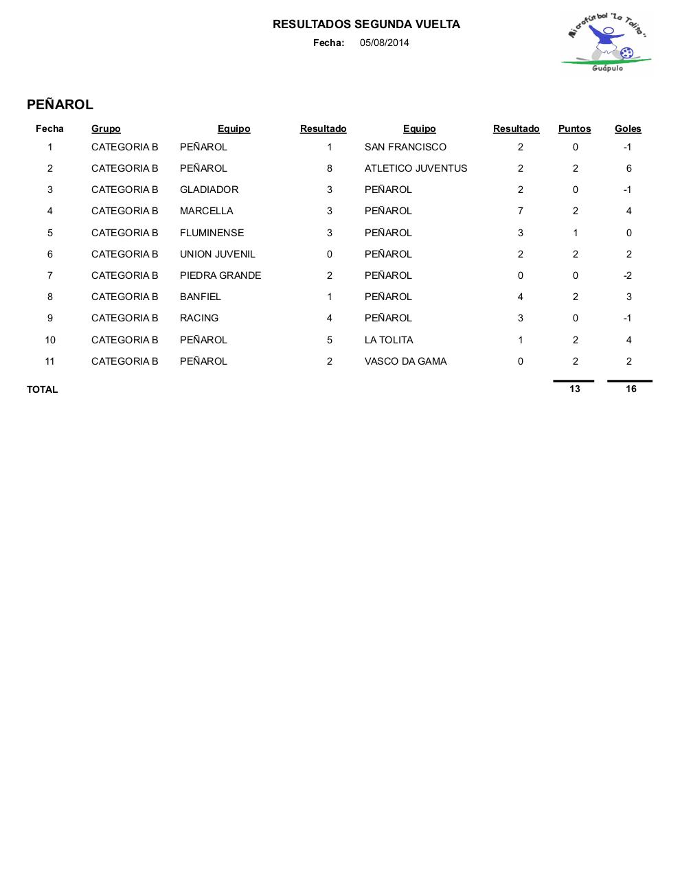 Vista previa del archivo PDF resultados2.pdf