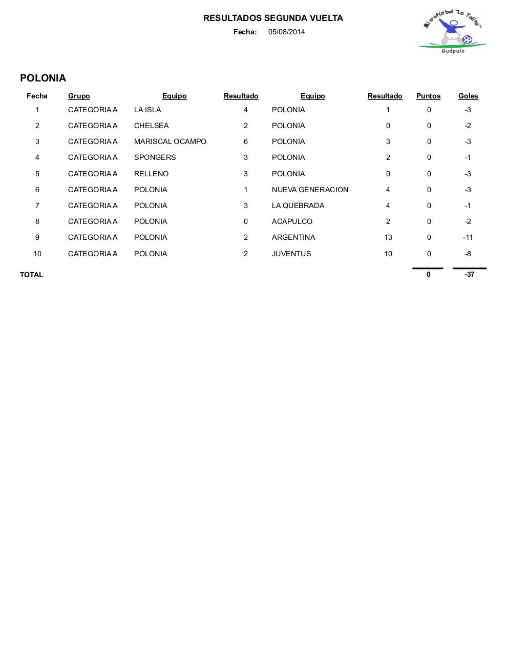 Vista previa del archivo PDF resultados2.pdf