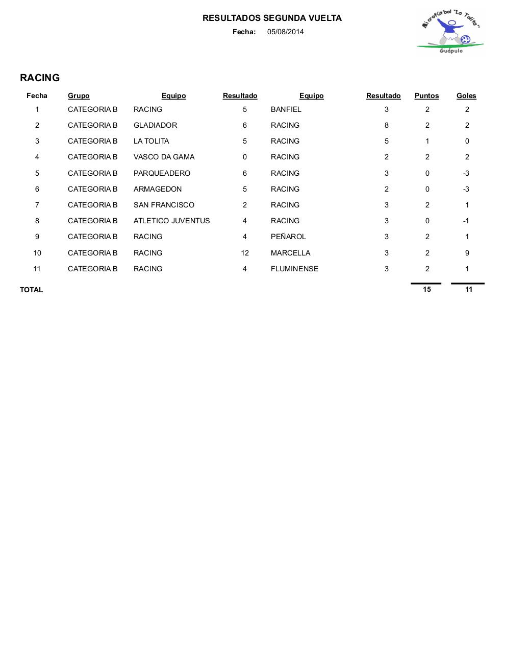 Vista previa del archivo PDF resultados2.pdf