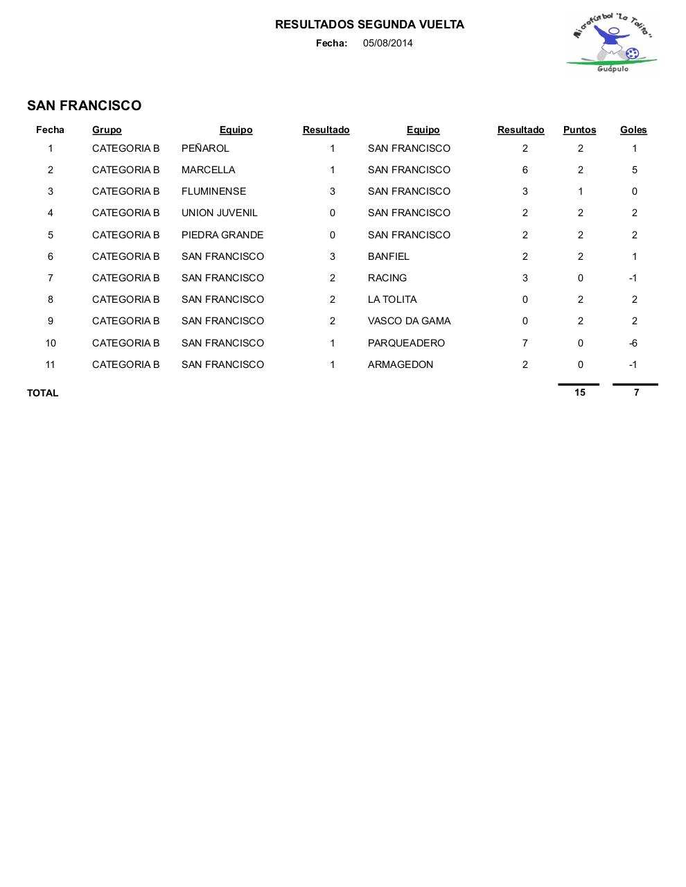 Vista previa del archivo PDF resultados2.pdf