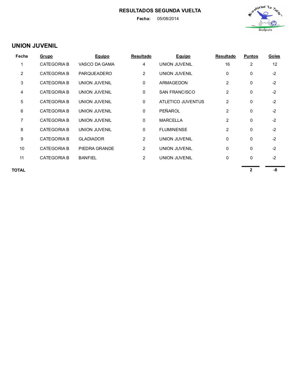 Vista previa del archivo PDF resultados2.pdf