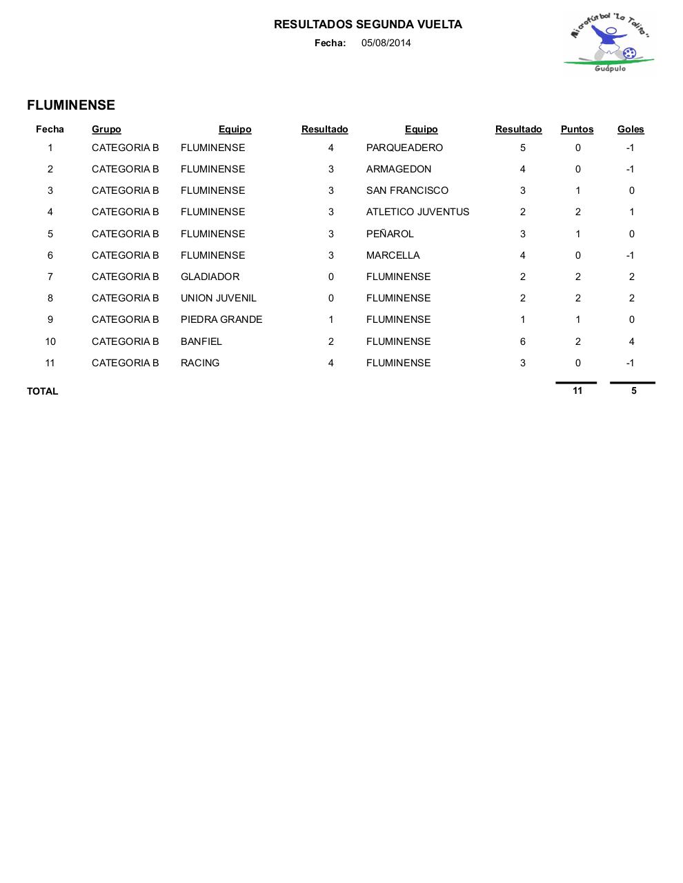 Vista previa del archivo PDF resultados2.pdf