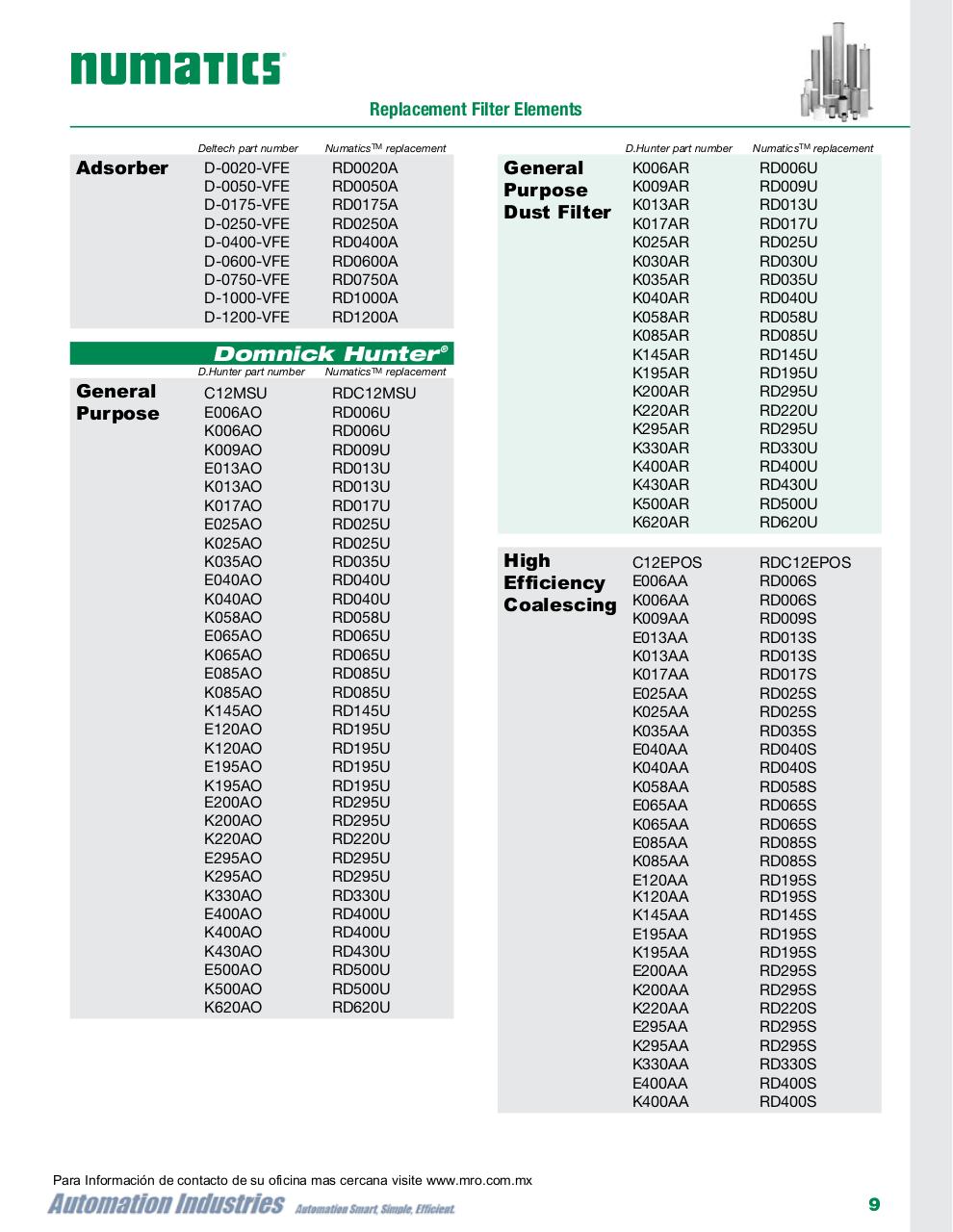 Vista previa del archivo PDF numatics-catalogo-elementos-filtrantes-de-reemplazo-oem.pdf