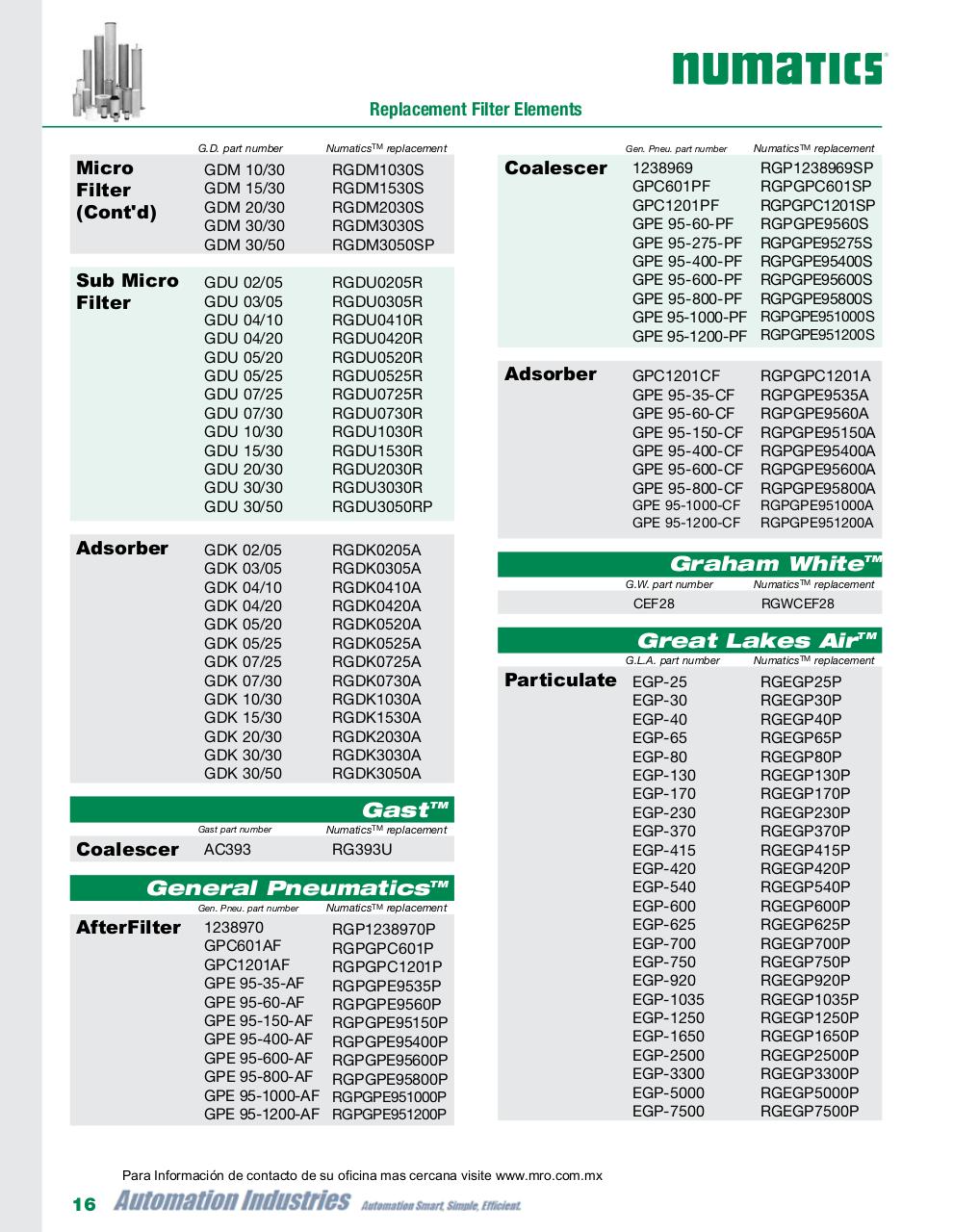Vista previa del archivo PDF numatics-catalogo-elementos-filtrantes-de-reemplazo-oem.pdf