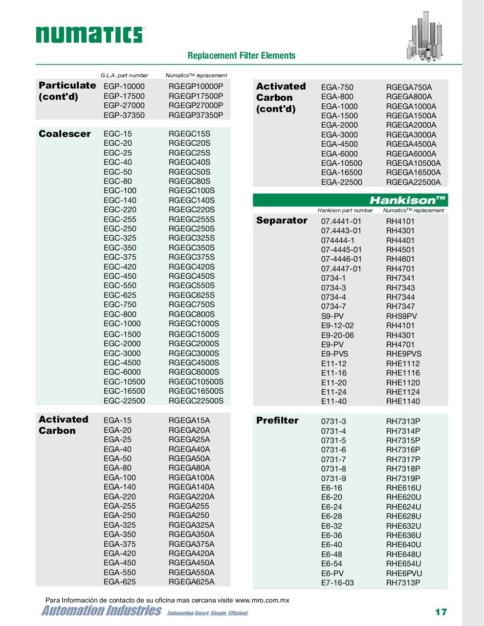Vista previa del archivo PDF numatics-catalogo-elementos-filtrantes-de-reemplazo-oem.pdf