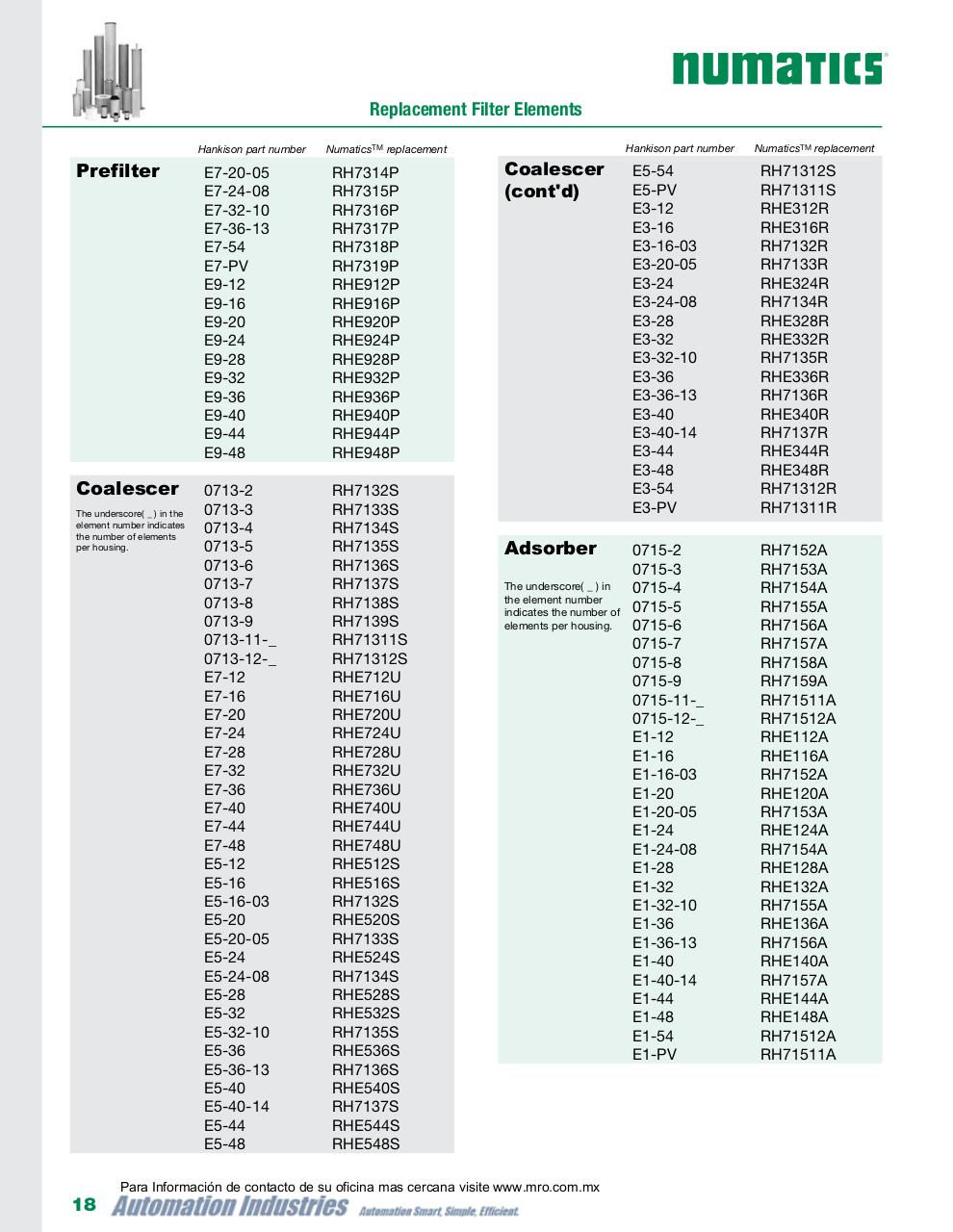 Vista previa del archivo PDF numatics-catalogo-elementos-filtrantes-de-reemplazo-oem.pdf