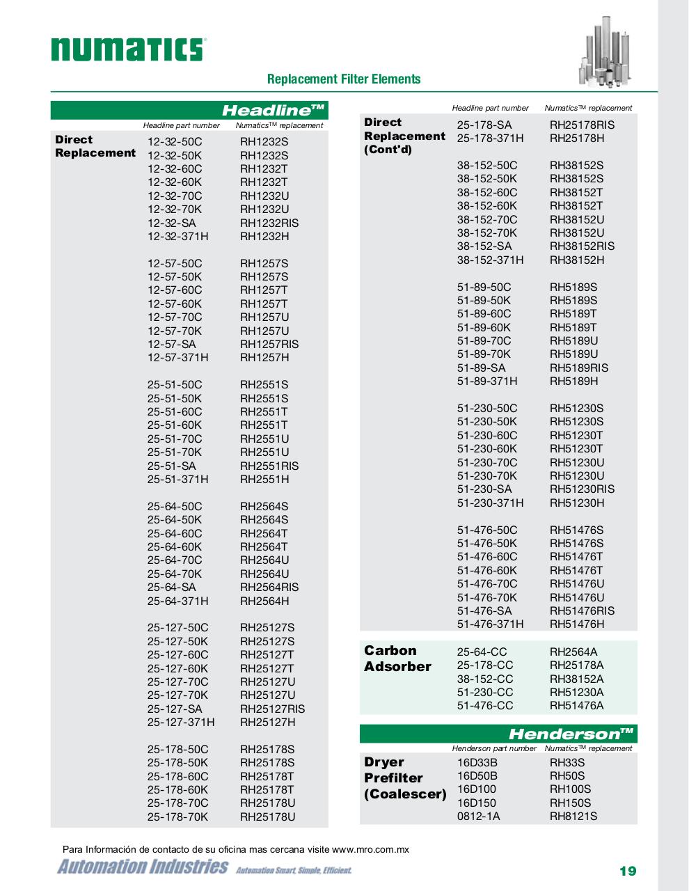 Vista previa del archivo PDF numatics-catalogo-elementos-filtrantes-de-reemplazo-oem.pdf