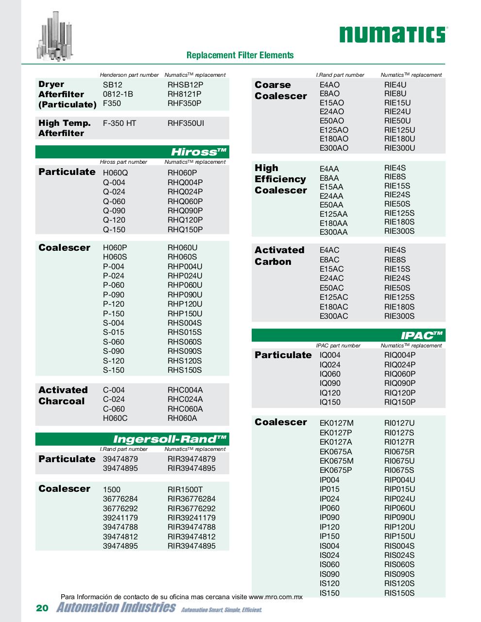 Vista previa del archivo PDF numatics-catalogo-elementos-filtrantes-de-reemplazo-oem.pdf