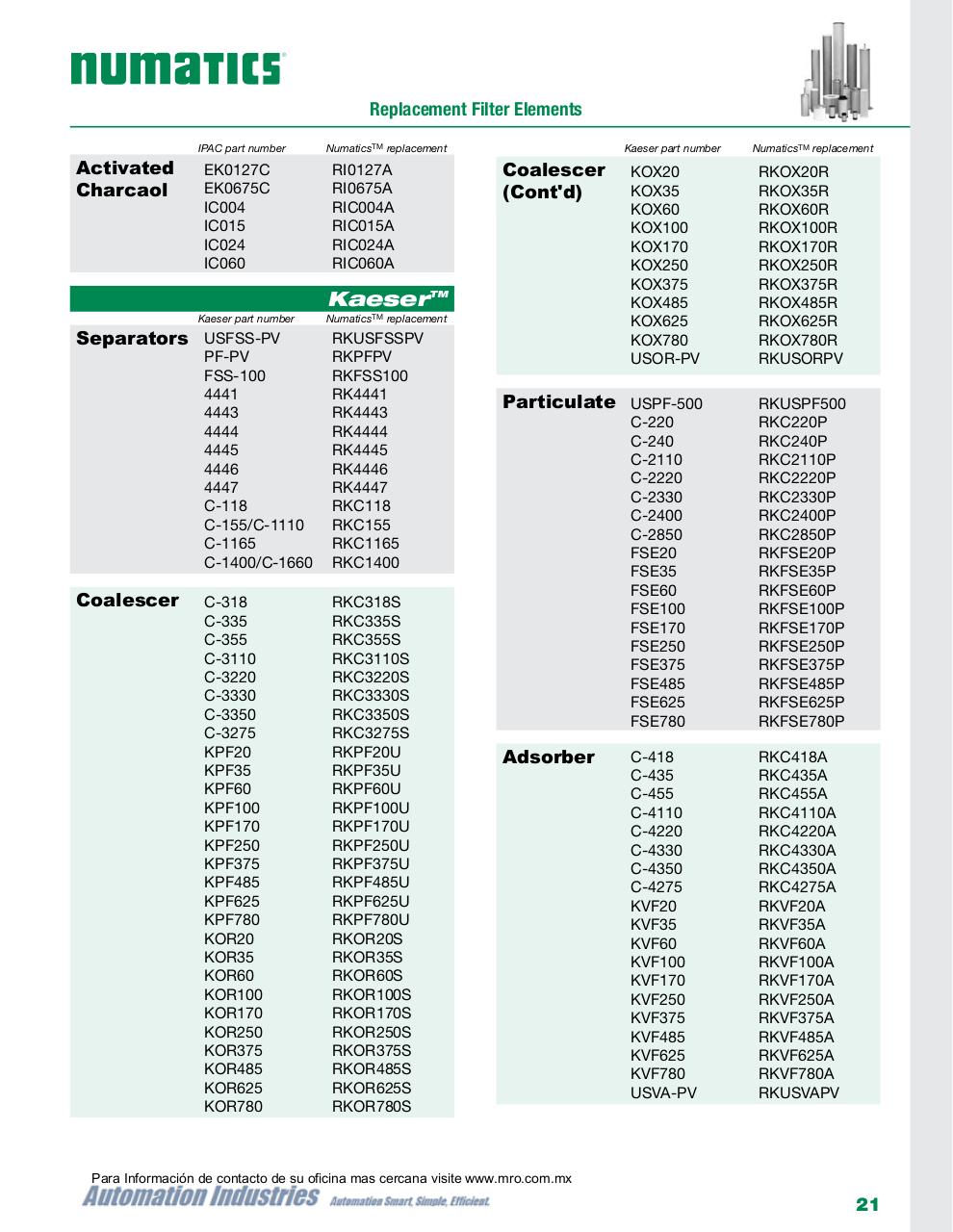 Vista previa del archivo PDF numatics-catalogo-elementos-filtrantes-de-reemplazo-oem.pdf
