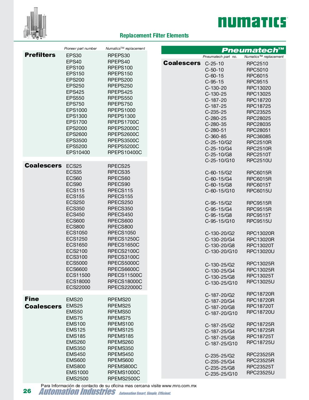 Vista previa del archivo PDF numatics-catalogo-elementos-filtrantes-de-reemplazo-oem.pdf