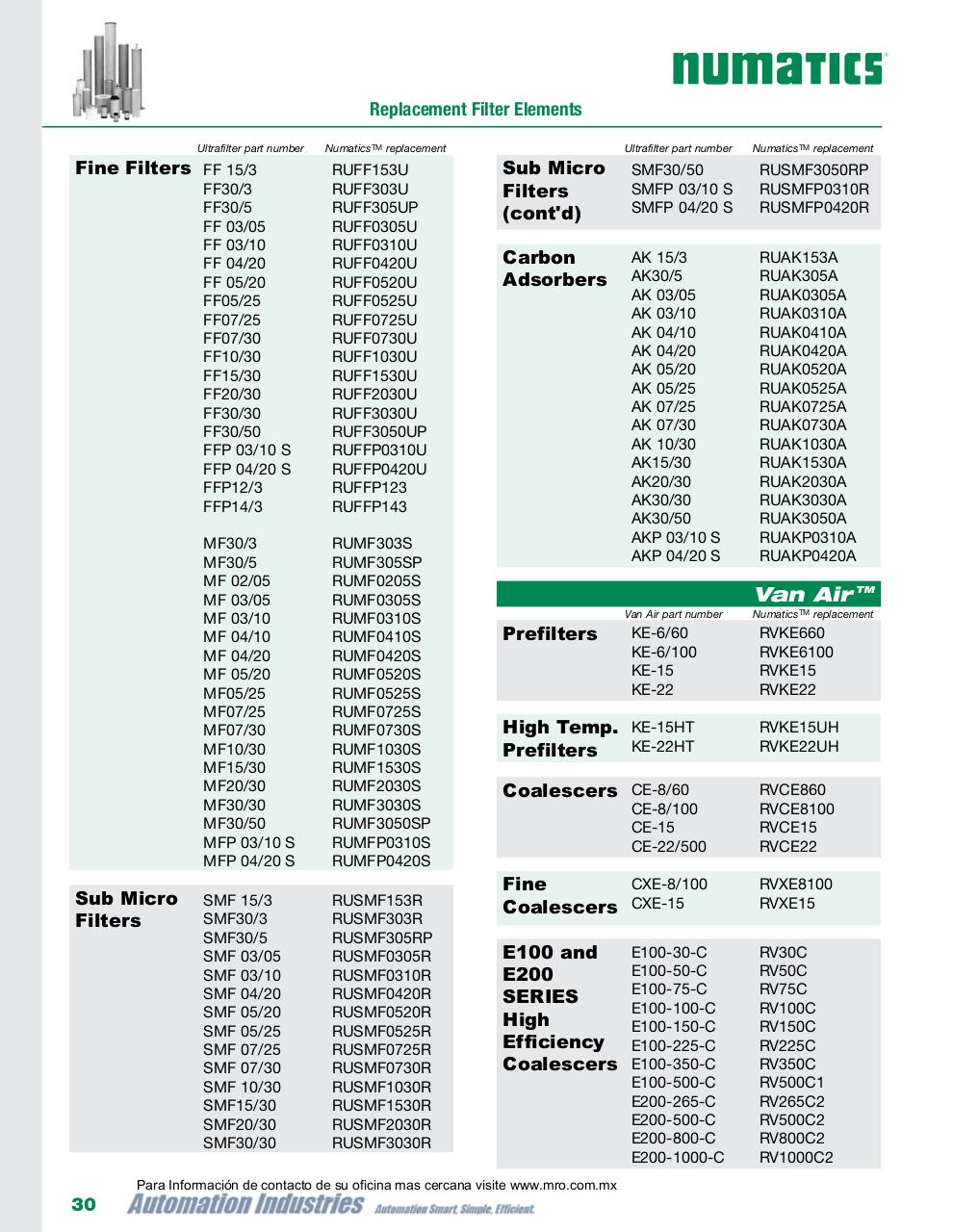 Vista previa del archivo PDF numatics-catalogo-elementos-filtrantes-de-reemplazo-oem.pdf