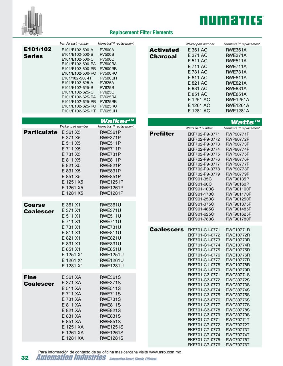 Vista previa del archivo PDF numatics-catalogo-elementos-filtrantes-de-reemplazo-oem.pdf
