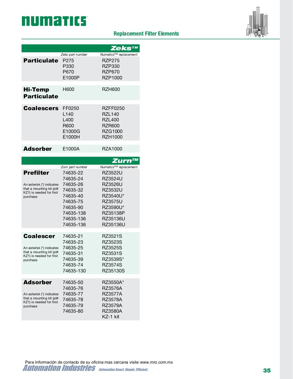 Vista previa del archivo PDF numatics-catalogo-elementos-filtrantes-de-reemplazo-oem.pdf