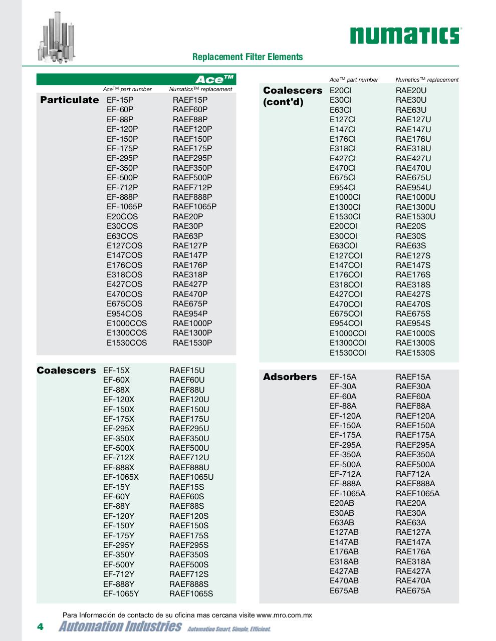 Vista previa del archivo PDF numatics-catalogo-elementos-filtrantes-de-reemplazo-oem.pdf