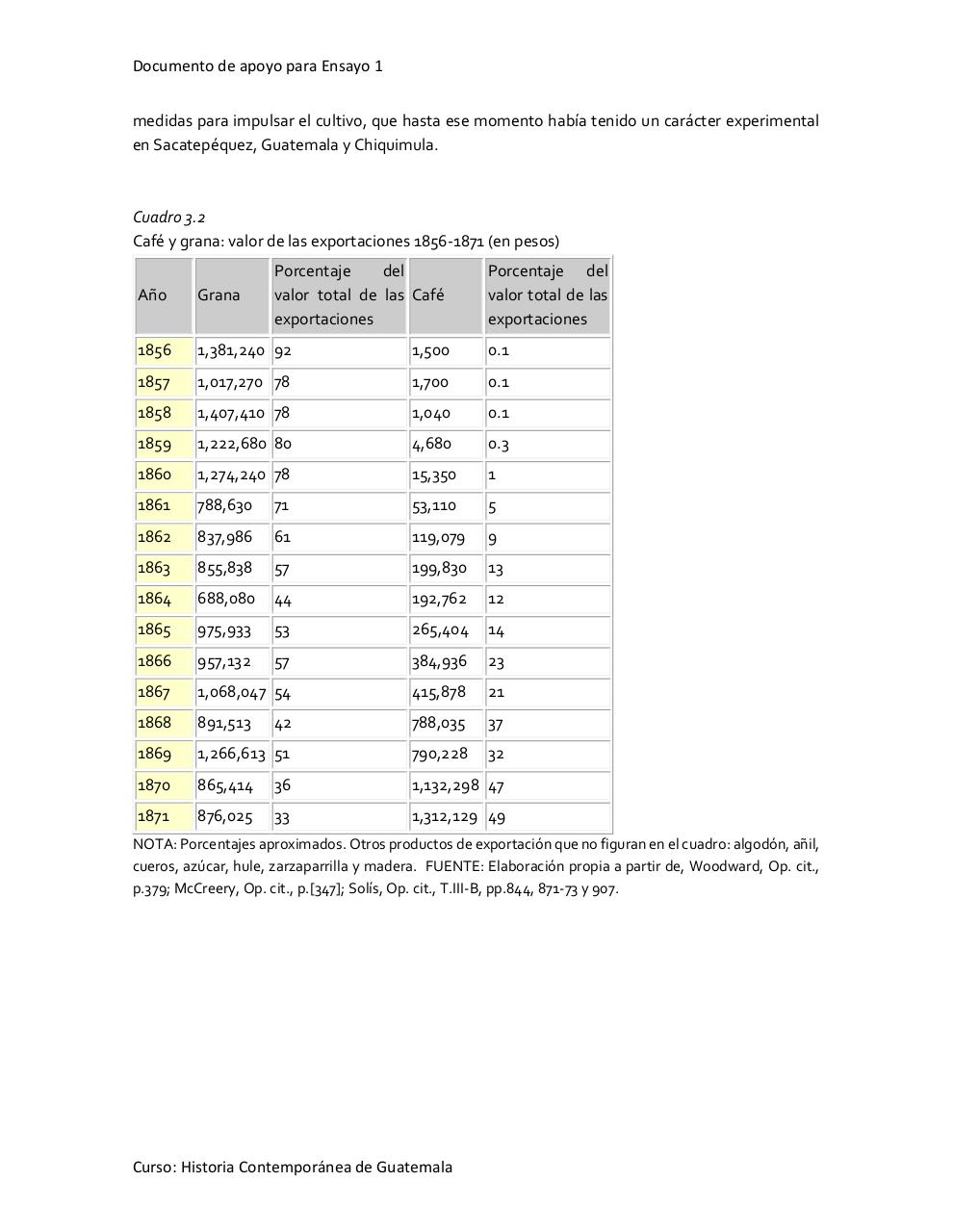 Vista previa del archivo PDF el-regimen-conservador-de-rafael-carrera.pdf