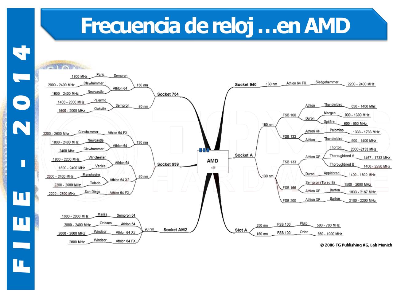 Vista previa del archivo PDF clase-1-lp.pdf