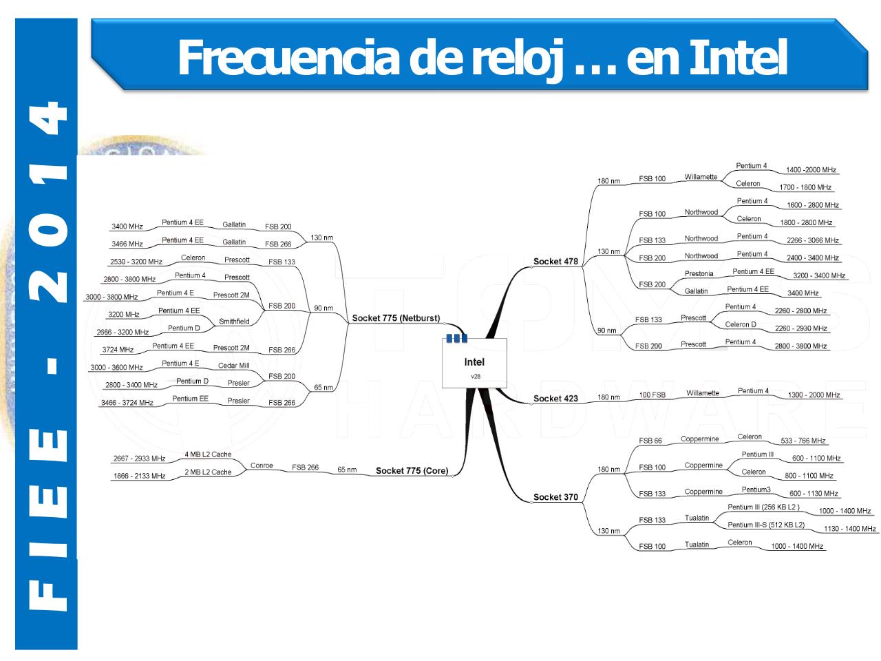 Vista previa del archivo PDF clase-1-lp.pdf