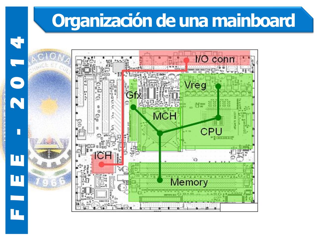 Vista previa del archivo PDF clase-1-lp.pdf