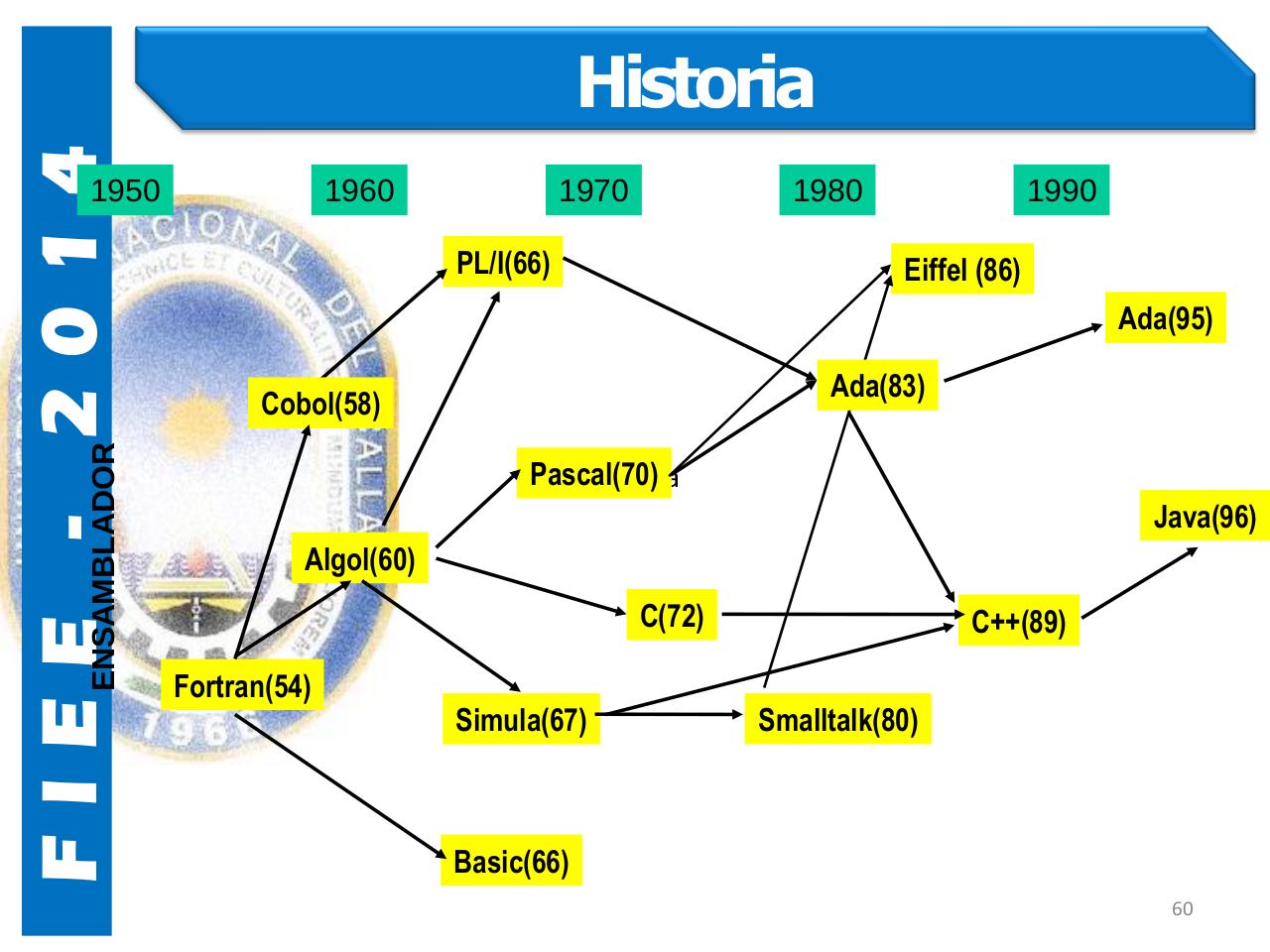 Vista previa del archivo PDF clase-1-lp.pdf