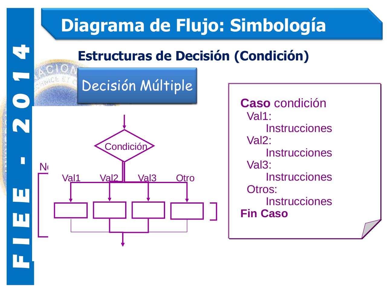 Vista previa del archivo PDF clase-2-lp.pdf